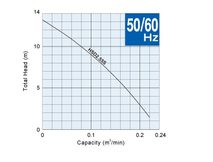 HSD 工事用砂泥泵