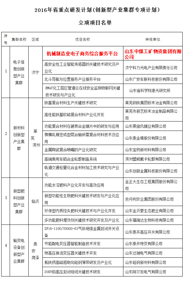 喜讯--贺山东中煤集团成功入选2016年山东省重点研发计划立项项目名单  