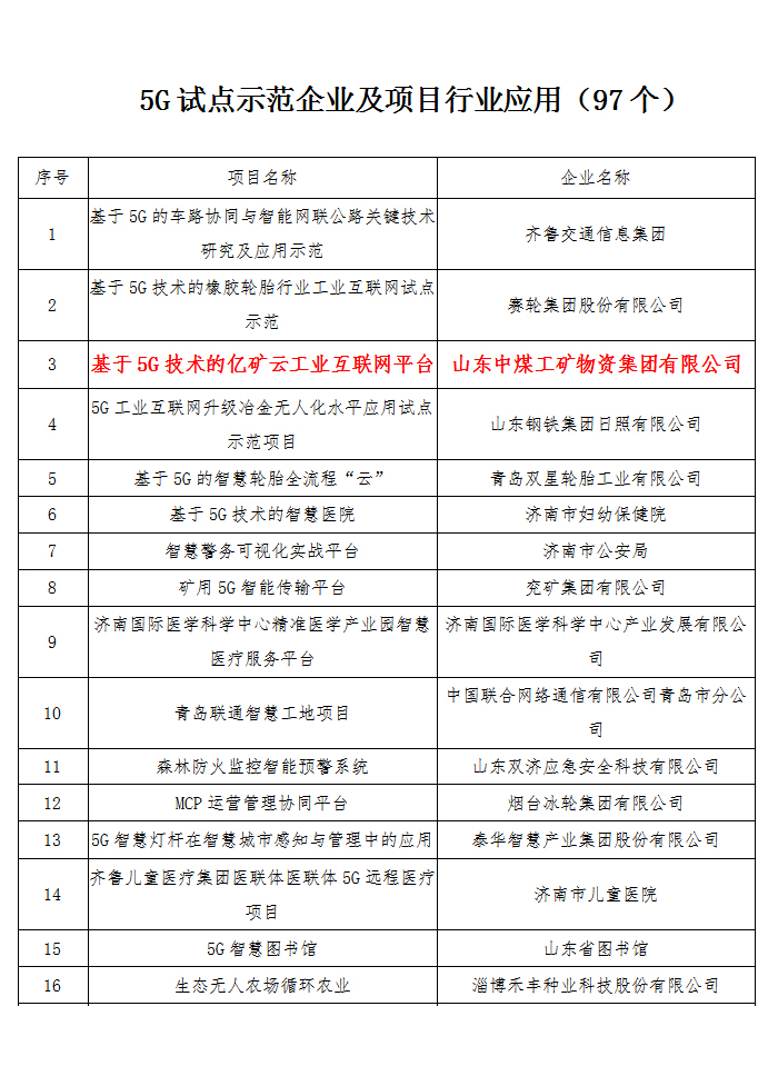 热烈祝贺中煤集团被评为山东省5G试点示范企业