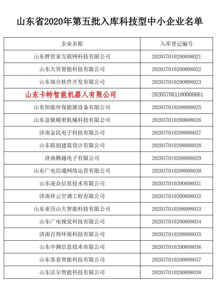 热烈祝贺中煤集团旗下卡特机器人公司入选山东省科技厅2020年入库科技型企业