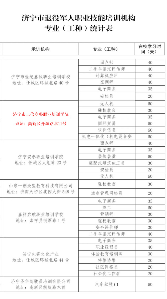 热烈祝贺中煤集团旗下济宁市工信商务职业培训学院入选济宁市退役军人职业技能培训承训机构